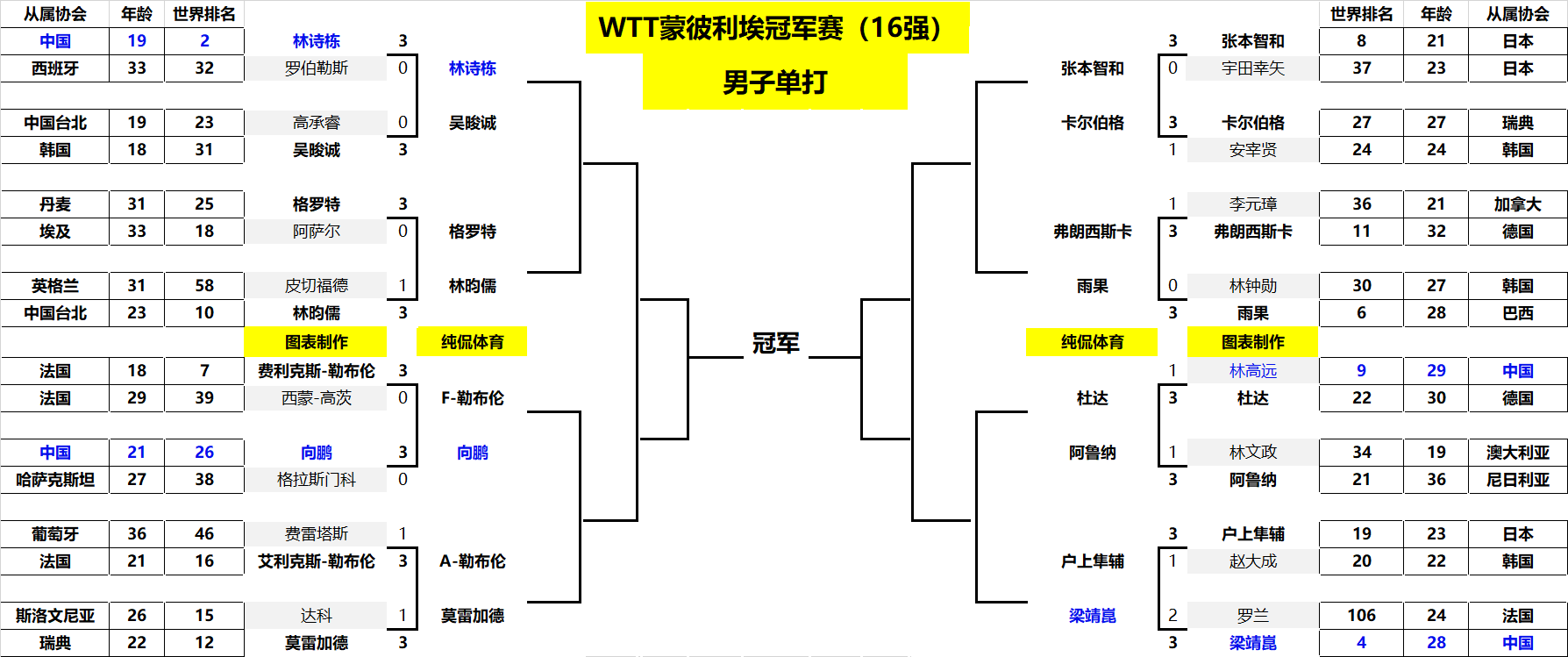 并成为世界 并成为世界