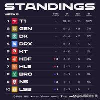 要长途奔波 要长途奔波